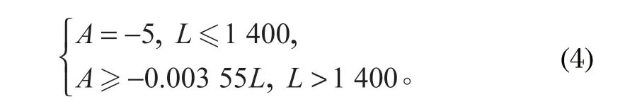 http://www.vanking.com.cn/index.php?r=default/column/content&col=100016&id=28