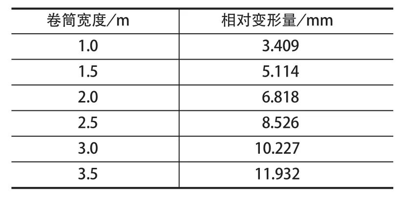 摩擦襯墊，提升機(jī)襯墊，天輪襯墊